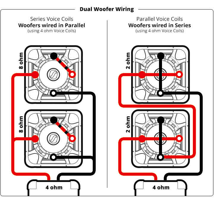 Single 4 Ohm Wiring