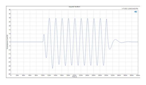 Graph showing Dynamic Power testing wave form