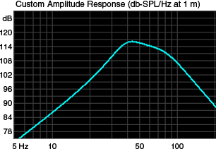 Bandpass Enclosure Example