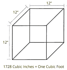 1728 Cubic Inches = One Cubic Foot