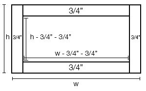 internal cubic inches example