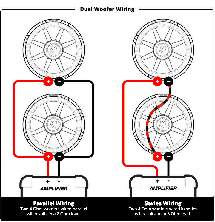 Subwoofer, Speaker & Amp Wiring Diagrams | KICKER®  2 Ohm Load Wiring Diagram    KICKER
