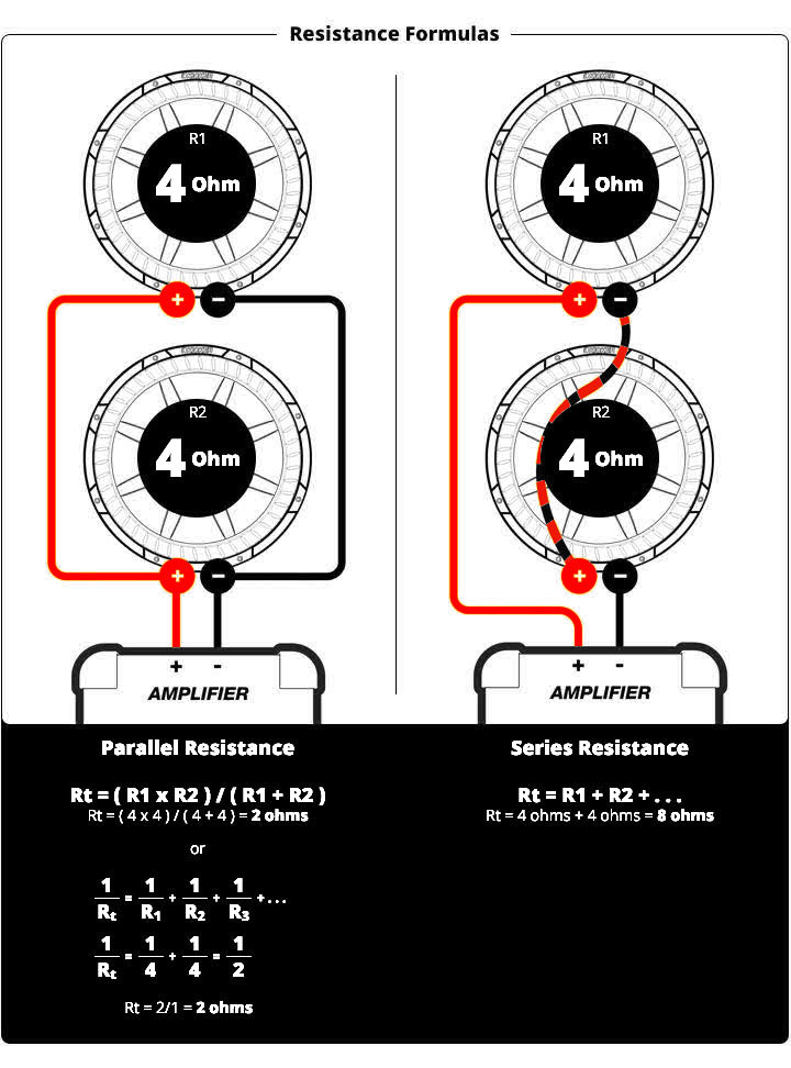 Subwoofer, Speaker & Amp Wiring Diagrams | KICKER®  4 Ohm Sub Wiring Diagram    KICKER