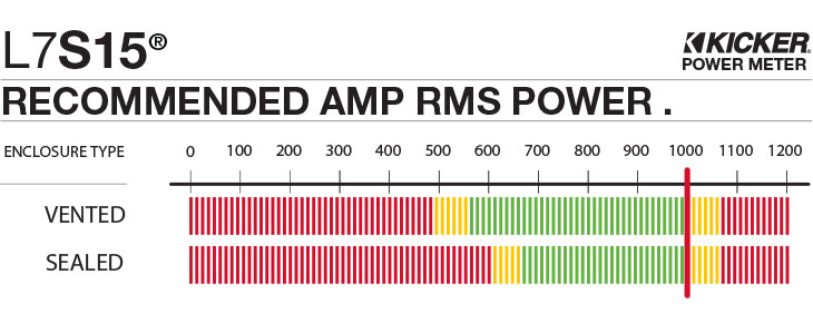 Subwoofer Cone Area Chart