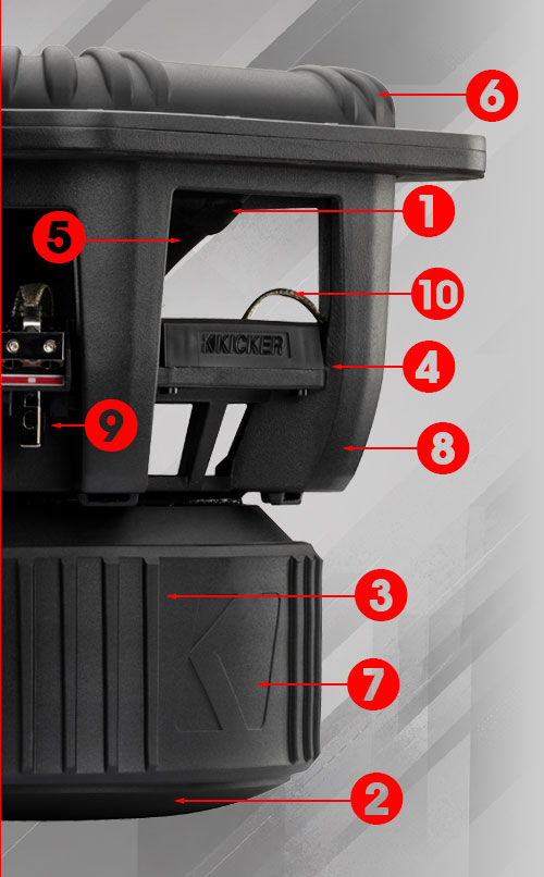 Exploded view of the SoloXS L7XS subwoofer identifying the features.