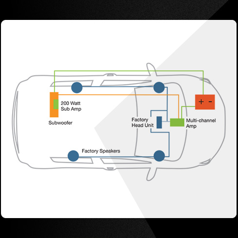 install diagram