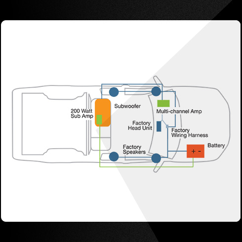 install diagram