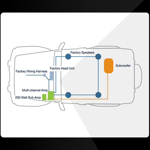 install diagram