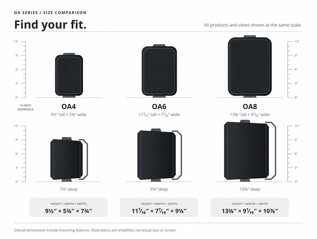 OA speaker size comparison. OA4 is the smallest, OA6 is intermediate, and OA8 is the largest. Front and side views use a shared scale. Exact dimensions, including mounting brackets, follow in Specifications.