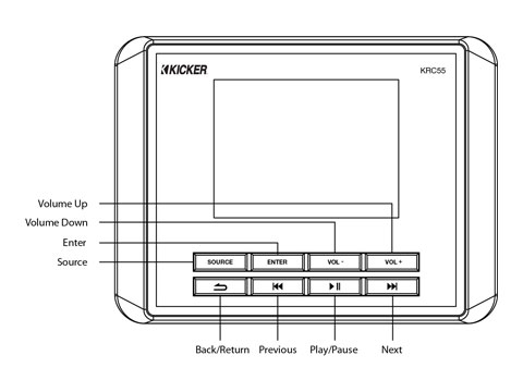 Remote button diagram