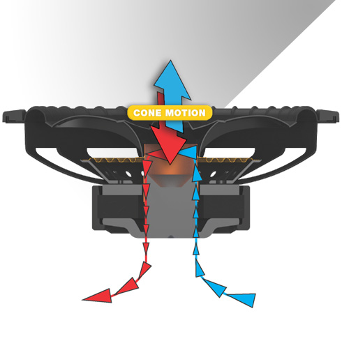 Cutaway of subwoofer showing how forced air cooling is achieved by forcing hot air out and bringing cool air in as the woofer's cone moves up and down.